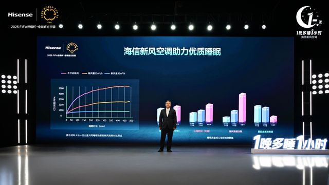 时：海信空调以新风科技守护深度睡眠j9九游会真人游戏第一1晚多睡1小(图3)