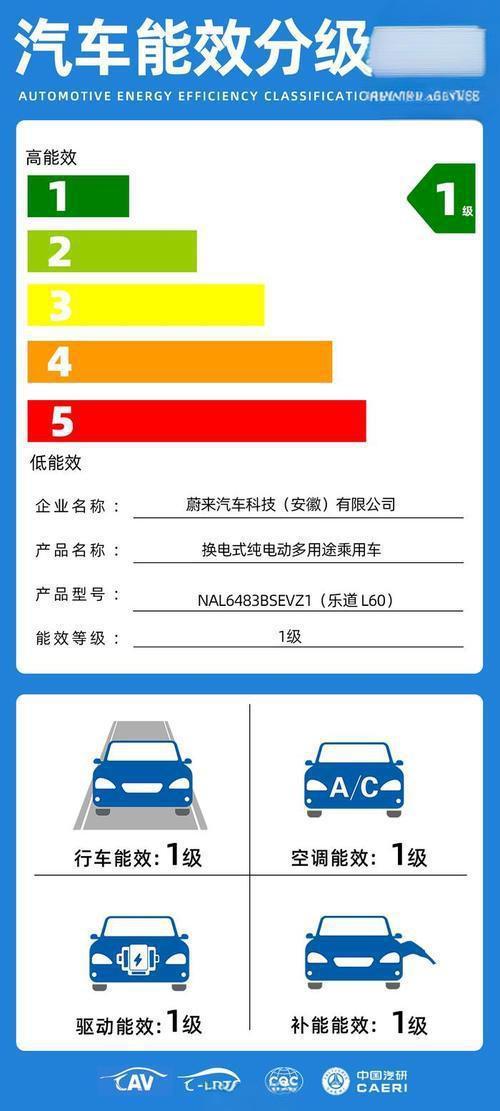 12款车型公布买车请认准这个标九游会j9登陆电耗表现亮眼的(图8)