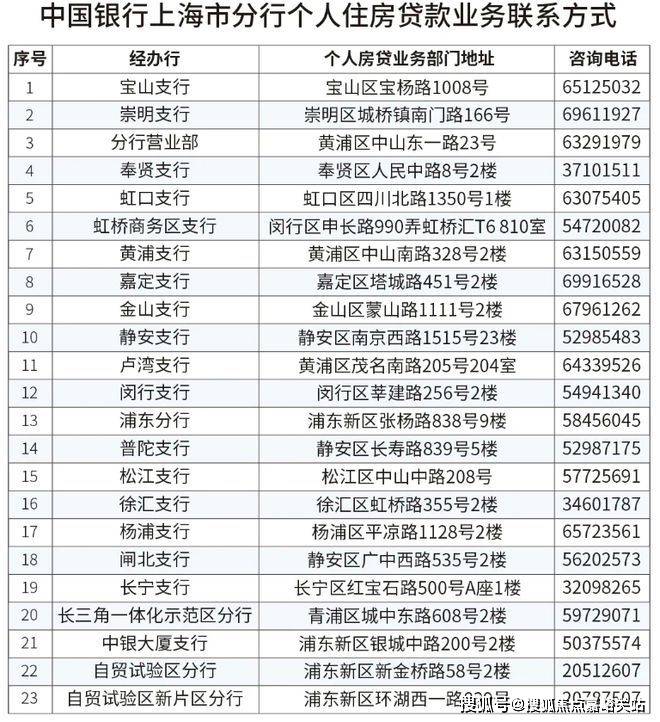 地址-最新房价户型图-小区环境-楼盘详情-交房时间-周边配套-售楼处电话九游会j9登陆外滩瑞府首页网站-外滩瑞府售楼处电话-楼盘详情-交房时间-(图6)