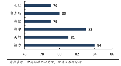 行业首个五位数短号服务专线+十年免费包修j9九游会网站入口格力开启服务双王炸：