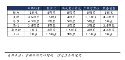 行业首个五位数短号服务专线+十年免费包修j9九游会网站入口格力开启服务双王炸：(图2)