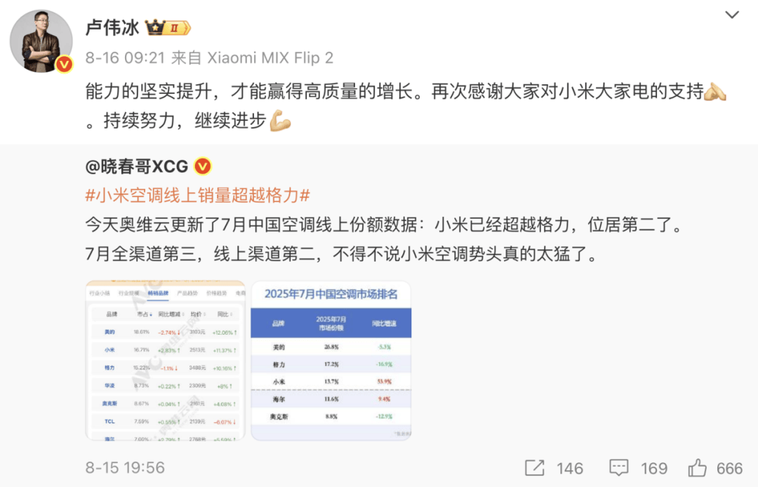 修格力高管朱磊就怼“十年不用修才是实力”j9九游会登录小米空调刚宣布10年免费包(图2)