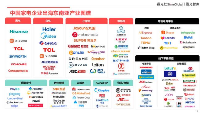 消费趋势及中国企业出海洞察九游会j9登录东南亚科技(图1)