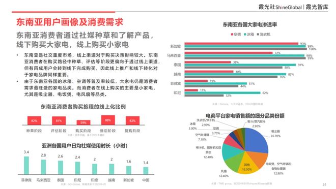 消费趋势及中国企业出海洞察九游会j9登录东南亚科技(图3)