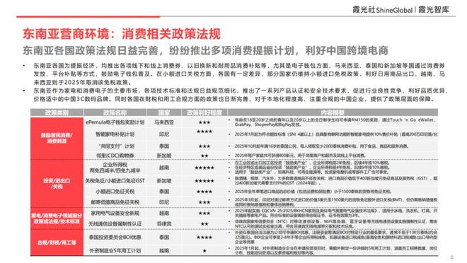 消费趋势及中国企业出海洞察九游会j9登录东南亚科技(图7)