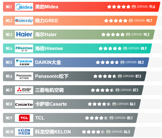 2023立式空调十大品牌排行榜!j9九游